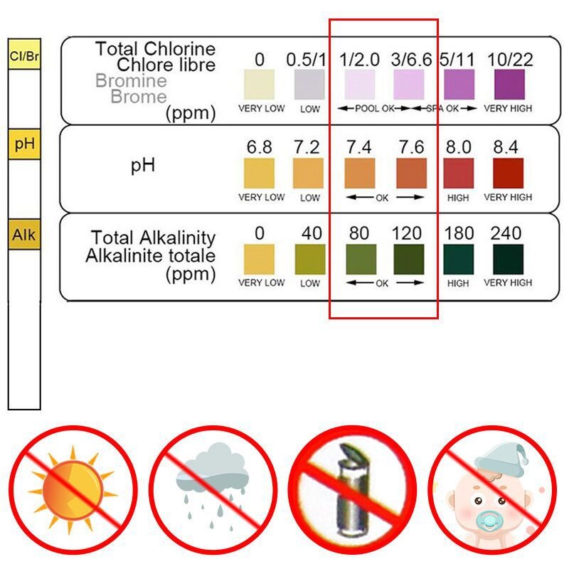 Ph Strip Test - 50pcs Chlorine PH Test Strips SPA